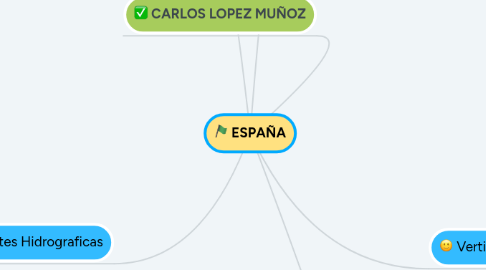 Mind Map: ESPAÑA