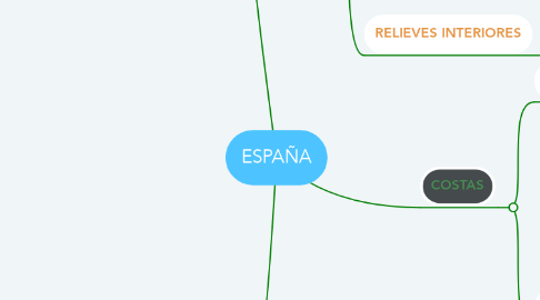 Mind Map: ESPAÑA