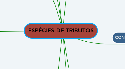 Mind Map: ESPÉCIES DE TRIBUTOS