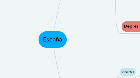 Mind Map: España