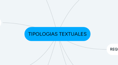 Mind Map: TIPOLOGIAS TEXTUALES