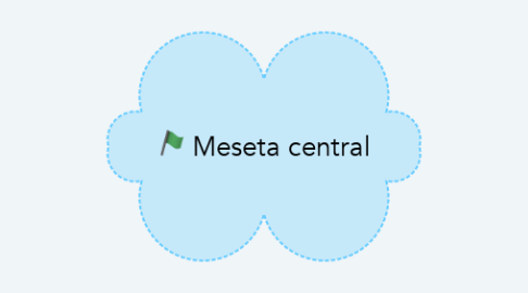 Mind Map: Meseta central
