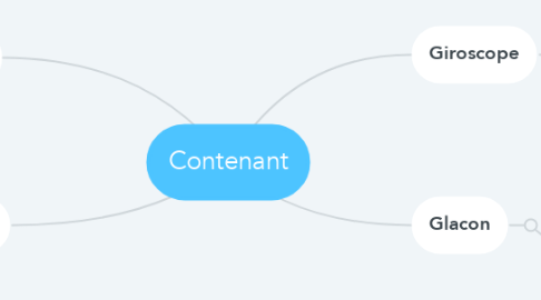 Mind Map: Contenant