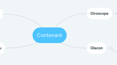 Mind Map: Dans quelle mesure notre société acutelle repose-t-elle sur le numérique ?