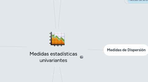 Mind Map: Medidas estadísticas univariantes