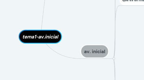 Mind Map: tema1-av.inicial