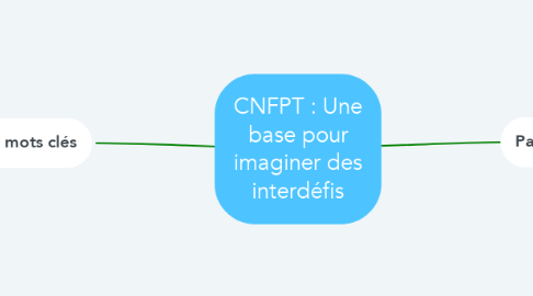 Mind Map: CNFPT : Une base pour imaginer des interdéfis
