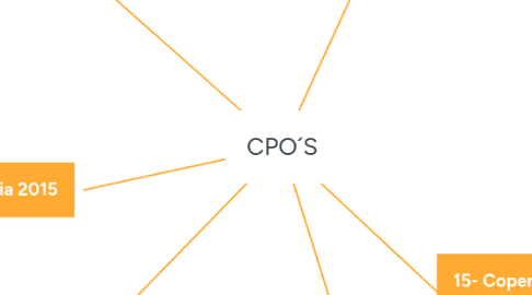 Mind Map: CPO´S