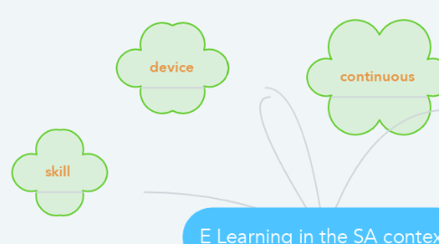 Mind Map: E Learning in the SA context