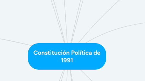 Mind Map: Constitución Política de 1991