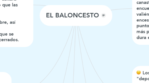 Mind Map: EL BALONCESTO
