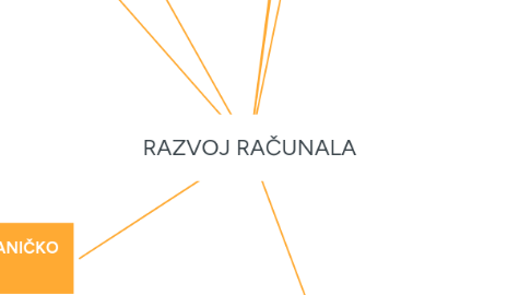 Mind Map: RAZVOJ RAČUNALA