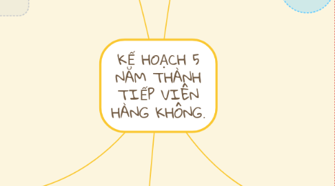 Mind Map: KẾ HOẠCH 5 NĂM THÀNH TIẾP VIÊN HÀNG KHÔNG.