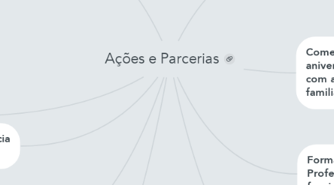 Mind Map: Ações e Parcerias