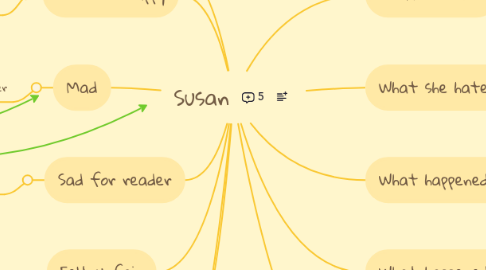 Mind Map: Susan