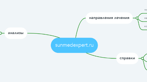 Mind Map: sunmedexpert.ru