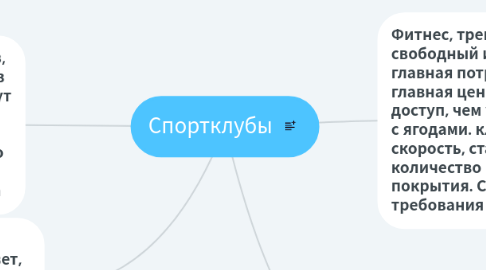 Mind Map: Спортклубы