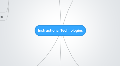 Mind Map: Instructional Technologies