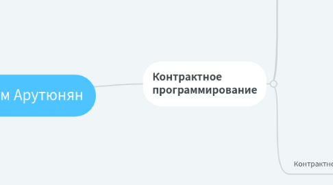 Mind Map: Артем Арутюнян