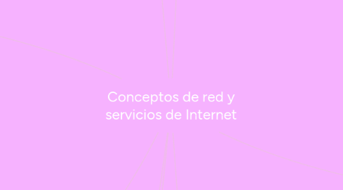 Mind Map: Conceptos de red y servicios de Internet