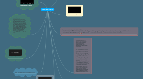 Mind Map: CONSUMER IDENTITY