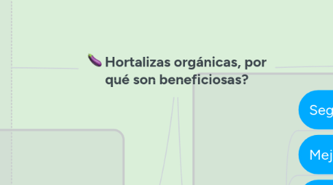 Mind Map: Hortalizas orgánicas, por qué son beneficiosas?