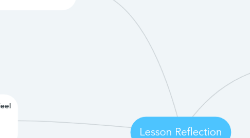 Mind Map: Lesson Reflection