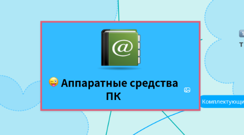Mind Map: Аппаратные средства ПК