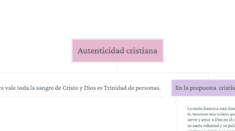 Mind Map: Autenticidad cristiana