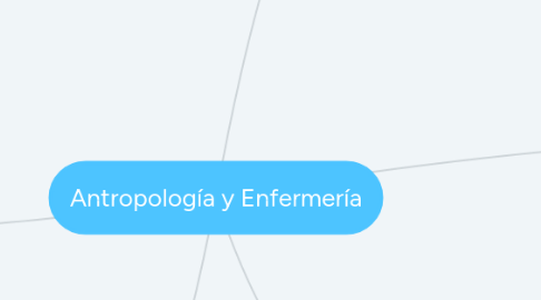 Mind Map: Antropología y Enfermería