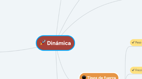 Mind Map: Dinámica