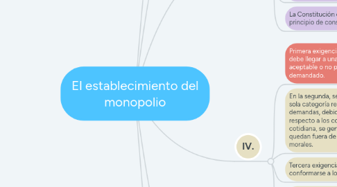 Mind Map: El establecimiento del monopolio