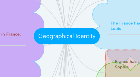Mind Map: Geographical Identity