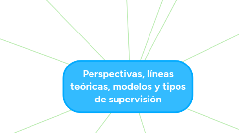 Mind Map: Perspectivas, líneas teóricas, modelos y tipos de supervisión