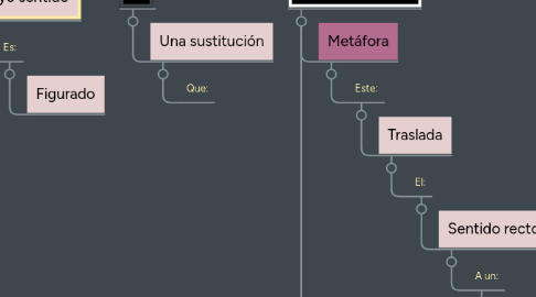 Mind Map: Tropos Fotográficos