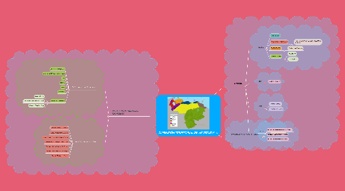 Mind Map: DIMENSIÓN TERRITORIAL DE VENEZUELA