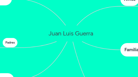 Mind Map: Juan Luis Guerra