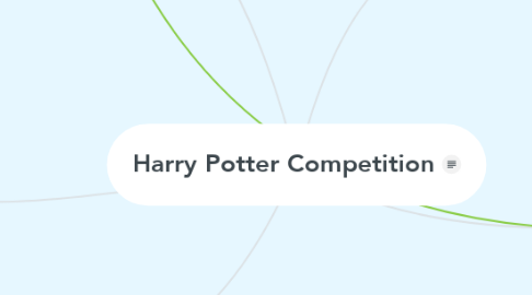 Mind Map: Harry Potter Competition