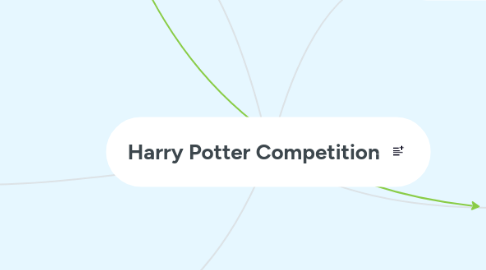 Mind Map: Harry Potter Competition