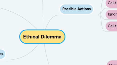 Mind Map: Ethical Dilemma