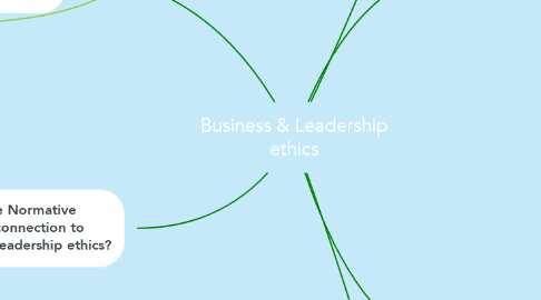 Mind Map: Business & Leadership ethics
