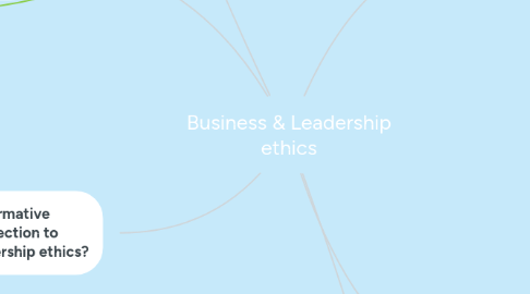 Mind Map: Business & Leadership ethics