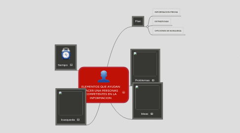 Mind Map: ELEMENTOS QUE AYUDAN HACER UNA PERSONAS COMPETENTES EN LA INFORMACION