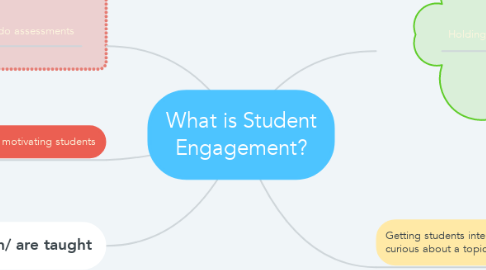 Mind Map: What is Student Engagement?