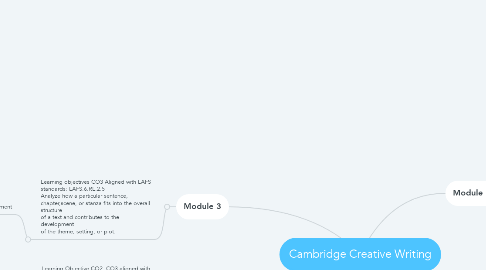 Mind Map: Cambridge Creative Writing