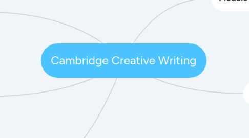 Mind Map: Cambridge Creative Writing