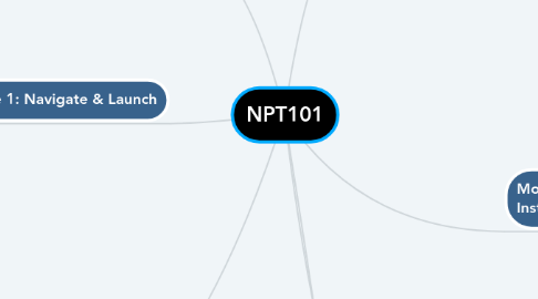 Mind Map: NPT101