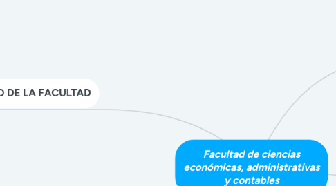 Mind Map: Facultad de ciencias económicas, administrativas y contables