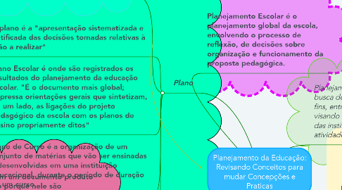 Mind Map: Planejamento da Educação: Revisando Conceitos para mudar Concepções e Praticas