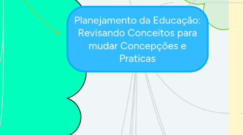 Mind Map: Planejamento da Educação: Revisando Conceitos para mudar Concepções e Praticas